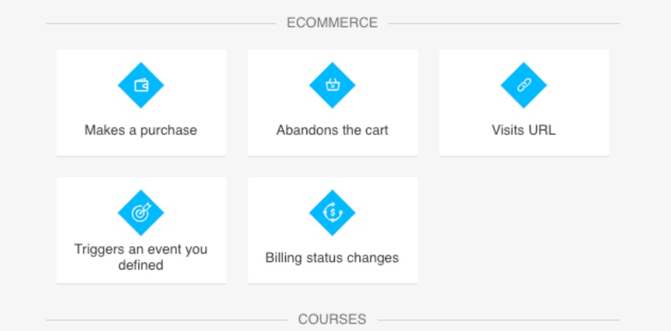 GetResponse ecommerce automation workflow templates showing pre-built campaigns for cart abandonment, welcome series, and post-purchase follow-ups